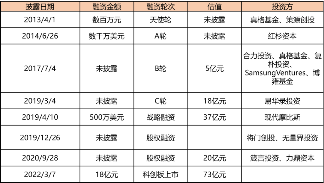 “出道”即巔峰的“天才AI公司”格靈深瞳9年間未曾擺脫生存的危機