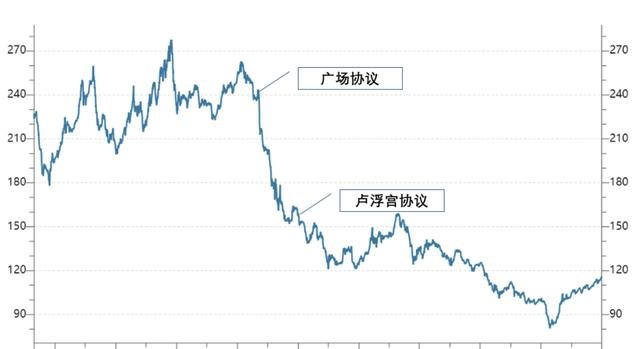 日元創下50年最長連跌：普通民眾開始承受更大生活壓力