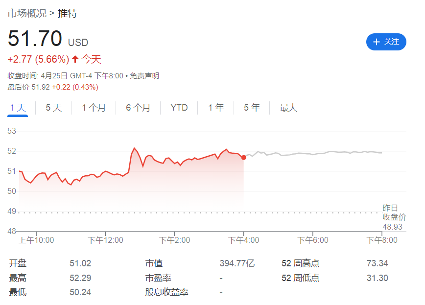 馬斯克收購(gòu)?fù)铺睾髮⒊霈F(xiàn)眾多問題